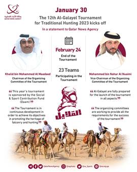 Al-Galayel Tournament to kick off on January 30